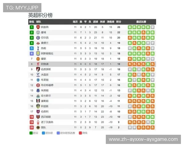 英超球员个人社交平台直播情况汇总